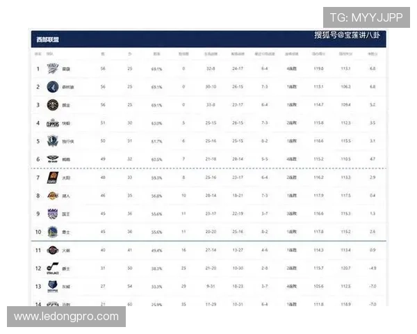 NBA火箭队对战老鹰全场录像及比分统计