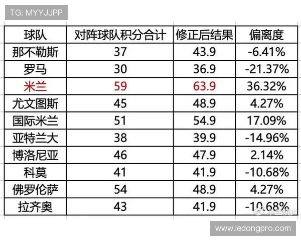 意甲即将归来的球队名单及复出计划